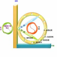 心理學上有一個效應—— 醞釀效應

不管是科學家還是一般人，在解決問題的過程中，我們都可以發現“把難題放在一邊，放上一段時間，才能得到滿意的答案”這一現象，心理學家將其稱為“醞釀效應”，阿基米德發現浮力定律就是醞釀效應的經典故事。

日常生活中，常常會對一個難題束手無策，不知從何入手，這時思維就進入了“醞釀階段”，直到有一天，當我們拋開面前的問題去做其他的事情時，百思不得其解的答案卻突然出現在我們面前，令我們忍不住發出類似阿基米德的驚嘆，這時，“醞釀效應”就綻開了“思維之花”，結出了“答案之果”。古代詩詞說“山重水復疑無路，柳暗花明又一村”正是這一心理的寫照。

心理學家認為，醞釀過程中，存在潛在的意識層面推理，儲存在記憶里的相關信息在潛意識里組合，人們之所以在休息的時候突然找到答案，是因為個體消除了前期的心理緊張，忘記了個體前面不正確的、導致僵局的思路，具有了創造性的思維狀態。

因此，如果你面臨一個難題，不妨先把它放在一邊，去和朋友散步、喝茶，或許答案真的會“踏破鐵鞋無覓處,得來全不費功夫”。

當然，也有的人會走偏醞釀效應，即把這個難題放在一邊，然后將它無限制的放置在那里，不從多種情況去想這個難題的解決辦法，導致一拖再拖，最后變成了拖延癥，這就不是醞釀效應的正面運用了。

醞釀效應也似乎與定勢有關，一個人開始考慮解決問題的途徑不成功，走到了一條不通的死胡同后，離開這種情境一會兒，人就能用另外的方式來進行探索，結果找到了有效的方法使問題得到解決。醞釀效應實際上是產生了頓悟，使人們打破了以來不恰當的思路，從一個新的角度思考問題，從而使問題得以解決。配圖