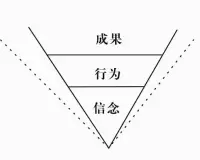 挽回需要三大力量：
信念、技巧和時(shí)間！
這三種力量缺一不可，
如果你有堅(jiān)定的信念，
即可帶著堅(jiān)定的信念，
學(xué)習(xí)專業(yè)的挽回技巧和方法，
有效縮短挽回時(shí)間，重獲所愛??配圖
