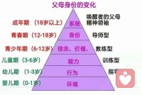 晚上好，配圖