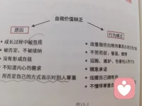 很多时候情绪莫名的烦躁，低落，泪丧…是因为自我价值感低引起的。配图