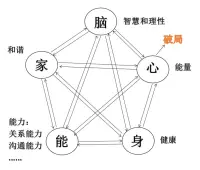幸福的核心，是關系。關系的核心，是情緒。情緒的核心是被聽到、被看到、被愛。??配圖