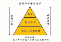幸福的核心，是關系。關系的核心，是情緒。情緒的核心是被聽到、被看到、被愛。??配圖