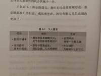 一早讀完了（節(jié)儉的力量）
親自下廚燒了一份龍蝦方便面
味道也是YYDS
今天是節(jié)后最后一天了，明天開始有要開啟忙忙碌碌的生活了
節(jié)假日生活，節(jié)日后謀生配圖