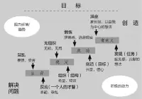 如果一個孩子生活在批評之中，他學會的是譴責。
如果一個孩子生活在安全之中，他學會的是信任他自己。
如果一個孩子生活在敵意之中，他學會的是去斗爭。
如果一個孩子生活在承認之中，他學會的是去愛。
如果一個孩子生活在恐懼之中，他學會的是憂慮不安。
如果一個孩子生活在認可之中，他學會的是設立一個目標。
如果一個孩子生活在贊同之中，他學會的是喜歡自己。
如果一個孩子生活在嫉妒之中，他學會的是看到內疚。如果一個孩子生活在友好之中，他學會的是這個世界是生活的好地方
你該如何選擇呢？配圖