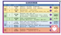 不要苛求完美——無(wú)論是對(duì)人，還是對(duì)事。
由于這個(gè)世界總是“無(wú)常無(wú)我”的，所以，你可以允許自己朝完美的目標(biāo)努力，但永遠(yuǎn)不要抗拒生活中隨處可見的不足與缺憾。你必須先接納它們，然后再努力去改變。但是，無(wú)論你的努力最終結(jié)果如何，你還是要欣然接納。換言之，對(duì)任何事情，你都可以做最好的打算，但要隨時(shí)準(zhǔn)備接受任何結(jié)果（甚至包括最壞的結(jié)果）。用古代大德的話說，只要是你該做的事情你都要“盡分”，但是“盡分”的同時(shí)你還要“隨緣”。配圖