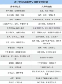 孩子的缺點都是父母教育的缺陷配圖