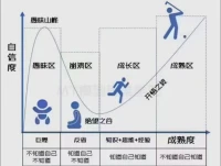 個人成長配圖