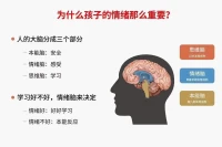 孩子的情緒配圖