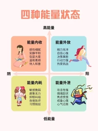 能量狀態配圖