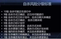 自殺風險評估配圖