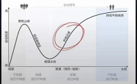 開悟配圖