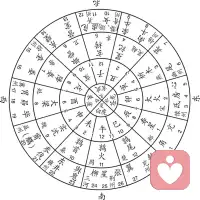 正知，正念，正行，方得正緣。配圖