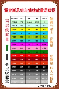 我多希望我能有勇氣活出來忠于自己的人生，而不是活出別人對我的期望！
      一一一 來自安養院義工布朗妮聽到臨死前聽到多數人最大的憾事。配圖
