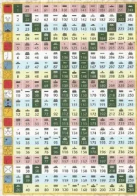 玛雅天赋由13个调性、20个图腾组成，构成了卓尔金历260个的主印记。这个数字也是妊娠期，（胎儿从怀孕到出生一般是280，但胎儿满37周就算足月成熟了，260天已经足月了。）《心经》是大乘佛法，是集般若部诸经之精髓高度精炼所成，也是260字，这一切只是巧合吗，玛雅天赋是宇宙高维基因信息的投射，提醒我们调频活出真实的自己，不枉此生，绽放生命！配图