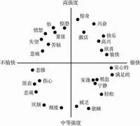 ·憤怒：告訴我們自己重要的底線被人冒犯。
·嫉妒：告訴我們別人擁有重要的資源。
·恐懼：告訴我們身邊可能存在危險(xiǎn)。
·焦慮：告訴我們不好的事物正在接近。
·羞恥：告訴我們自己的形象受損。
  鈴木祐先生是這樣定義我們常見情緒！配圖