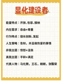 人类图最重要两个作用：人生策略与内在权威
     人类图由加拿大裔美国人 Ra Uru Hu在1987年提出，据称其灵感源自一次神秘体验。人类图旨在通过个人出生信息（时间、地点）生成独特的“人体图”，帮助人们了解自身的天赋、挑战、决策方式、人生使命等。
1.人类图根据每个人能量场的不同，将人分为了五类，分别为建设者70%（纯建设者约37%、显示型建设者约33%）、投射者约20%、显示者约9%、反映者1%。每一种类型在社会中扮演了不同的角色，并且有与外界独特的能量互动方式（有自己独特的人生决策模式），同时有自己的强项，也有自己的弱项。
2.学习人类图最重要的改变，是让我们依循内在权威做决策，而不轻易被头脑里声音所左右。小事决策靠头脑，大事决策靠内心，如何做出不违背自己本心的正确决策，需要每个人回到自己的内在权威。
如果一个人学习人类图真正掌握了这两点，虽然只是人类图最基本的功课，但却是最重要的功课！
  为什么呢？我们现代人作决定依据头脑评判做出的决定往往是很不可靠的，人类图指引我们回归内在身体，相信内在神性智慧的引领，作出的决定才能与生命同频，所以学习依据自己的人生策略与内在权威来作决定，成为生命真正的主人，为生命负百分百的责任，再也不依赖任何的外在力量与权威了，真正去做到“认命而改命”、“命自我立，福自我求”、“我命由我不由天”。配图