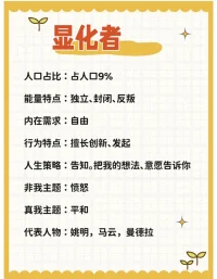 人类图最重要两个作用：人生策略与内在权威
     人类图由加拿大裔美国人 Ra Uru Hu在1987年提出，据称其灵感源自一次神秘体验。人类图旨在通过个人出生信息（时间、地点）生成独特的“人体图”，帮助人们了解自身的天赋、挑战、决策方式、人生使命等。
1.人类图根据每个人能量场的不同，将人分为了五类，分别为建设者70%（纯建设者约37%、显示型建设者约33%）、投射者约20%、显示者约9%、反映者1%。每一种类型在社会中扮演了不同的角色，并且有与外界独特的能量互动方式（有自己独特的人生决策模式），同时有自己的强项，也有自己的弱项。
2.学习人类图最重要的改变，是让我们依循内在权威做决策，而不轻易被头脑里声音所左右。小事决策靠头脑，大事决策靠内心，如何做出不违背自己本心的正确决策，需要每个人回到自己的内在权威。
如果一个人学习人类图真正掌握了这两点，虽然只是人类图最基本的功课，但却是最重要的功课！
  为什么呢？我们现代人作决定依据头脑评判做出的决定往往是很不可靠的，人类图指引我们回归内在身体，相信内在神性智慧的引领，作出的决定才能与生命同频，所以学习依据自己的人生策略与内在权威来作决定，成为生命真正的主人，为生命负百分百的责任，再也不依赖任何的外在力量与权威了，真正去做到“认命而改命”、“命自我立，福自我求”、“我命由我不由天”。配图