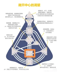 針對非自我被制約的人類圖九大能量中心提出核心問題進行評估與修正，生活中最低成本的操作方法，每日自省妙招！
頭部中心：我是否試圖回答每個人的問題？
邏輯中心：我是否試圖說服每個人？
根部中心：我是否急著把事情做完，好解除壓力？
喉嚨中心：我的發聲是否試圖博取他人的關注？
薦骨中心：我是否知道適可而止？
直覺中心：我是否仍然緊緊的抓住對我不好的人事物？
情緒中心：我是否正在逃避沖突和真相？
意志力中心：我是否認為自己需要證明什么？
G中心：我是否正在執著于尋求愛與方向？配圖