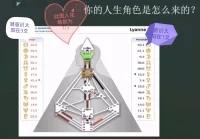 人類圖中的12種人生角色建立人生風格的起點，是達成人生使命所穿上的“人生戲服”，是此生真實要活出的角色，當陷入非自己的時候，則容易扭曲，覺得這件戲服不合身、不舒服。它是你靈魂旅程的“角色設定”，深入理解它，能幫助你更輕松、更真實地行走于世，擁抱屬于自己的獨特生命劇本，減少在錯誤方向上費力掙扎，在人類圖體系中極具實踐指導意義的組成部分。
特別強調： 無優劣之分，所有人生角色都是完美設計，沒有好壞高低之分。理解它旨在擁抱自我，活出獨特性。
1爻打造專家權威：最強調深入研究的基礎性與打牢基礎。 
2爻隱士的天賦：最強調找出與生俱來某方面天賦。
3爻勇敢的烈士：最強調試錯的價值。
4爻機會主義者：最強調關系的重要性。
5爻備受矚目的領袖：最強調領袖般解決大問題的能力。
6爻活出人生典范，新型領袖：最強調6爻角色的三階段的特殊性。配圖