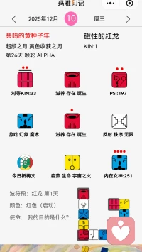 又一輪瑪雅周期開啟了（磁性的紅龍），生生不息，永不停止！