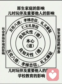 去掉外在层层框框标准的限制，回归与活出真我是我们每个人的使命，玛雅天赋与人类图则是帮助我们认清自我有力的工具，愿有缘人携手开启自我探索之旅！配图