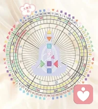 在人类图中，新的一年始于太阳进入41号闸门，对应易经中的损卦，象征收缩、梦想的萌芽，对应甲硫氨酸的启始密码子。
   今天是2026年1月22日，9点左右太阳进入 41号闸门，这是人类图新年的开始，主题是收缩与梦想的萌芽-﹣这是一个与开始新循环有关的能量，最适规划一年计划，播散梦想的种子。配图