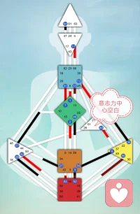 人类图九大能量中心之意志力中心修炼：
近70%的人该中心无稳定能量，这刚好对应了多数人向外找寻认同赞赏肯定以证明自己的价值感，
而该中心最大提醒即活出自己真正价值，自我肯定，别人喜欢肯定我开心，别人不喜欢不肯定我无所谓，99.99%的人都不喜欢不肯定，我也无所谓，因为我内在很清晰我的真正价值何在，哪怕所有人都否定，只要我自肯定自己，这就是完全足够，这就是人类图意志力中心要给我们最大的礼物！！！配图