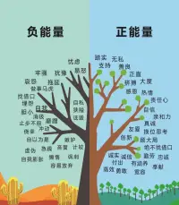 你是哪种状态呢？配图