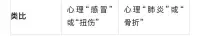 心理困擾亞健康和精神障礙的區分配圖