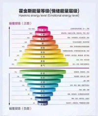 你的成功水平很少能超過自己的個人發展水平，因為你是什么水平，就會創造什么水平的成功。配圖