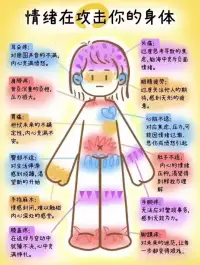 身體會說話配圖