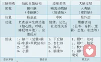 神經系統vs異常心理現象


?腦神經遞質代謝紊亂有關障礙：

抑郁癥、強迫癥、精神分裂癥、雙相情感障礙等

?腦器質性變化相關癥狀：

腦梗塞后性格改變；中風后抑郁。

腦動脈硬化：腦神經中樞杏仁核部位缺血，易悲傷。

腦器質性損害帶來的情緒障礙：情緒脆弱、易激惹、強制性哭笑、欣快。

慢性酒精中毒：記憶力減退、虛構。

腦震蕩：順行性遺忘。

海馬萎縮、前額葉萎縮：老年癡呆，記憶減退、幻視等。




（注：圖片引用自《心理學導論：思想與行為的認識之路》第11版）


1、常用藥物舉例


?抗抑郁藥：

?“抗抑郁五朵金花”：氟西汀（鹽酸氟西汀膠囊又名“百優解”）、帕羅西汀、舍曲林、氟伏沙明、西酞普蘭。

?情感穩定劑：碳酸鋰、丙戊酸鈉。

?抗焦慮藥：

安定、阿普唑侖、舒樂安定、氯硝安定、佳靜安定、非苯二氮卓、律康、丁螺環酮

?抗精神病藥:

奧氮平、利培酮、奎硫平、氯氮平

?抗癡呆藥：多奈哌奇、石杉堿甲

注：藥物必須在專業醫生指導下使用


2、精神類藥物的副作用舉例





?致肥胖機理：

抗抑郁藥物和抗精神疾病藥物一樣，工作的原理是阻斷腦內神經遞質受體來調整腦內化學物質的平衡，如米氮平mirtazapine（阻斷α2與5-HT2），但是包括米氮平在內的部分抗抑郁藥物在阻斷神經遞質受體的時候會致使食物調解中樞無法正常工作，導致食欲增長。

抗抑郁藥物一般會有鎮靜作用，會減少患者的活動，抑郁發作的患者自身的活動需求也會減少。食欲大幅增加，活動減少，發胖的可能性就會比較大。配圖
