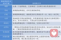 心理療法中的情緒處理之ACT配圖