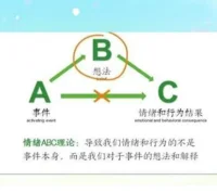 你不是故意的，不等于你没有伤害我。