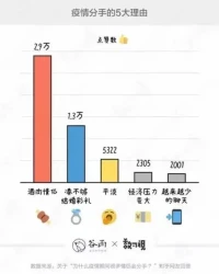什么是“酒肉情侶”？

“酒肉情侶”本質(zhì)上，并不是真正的親密關(guān)系。而是一種假性親密關(guān)系 (Irrelationship)。

一般有2個特征：

a.表面上很“親密”，內(nèi)心卻有很深的距離感。

在外人看來，你們很恩愛。

但實(shí)際上，他從來不關(guān)心你在想什么，也不允許你走進(jìn)他的內(nèi)心。

一旦觸碰到更深層次的精神溝通，就暴露各種問題。

一方或雙方刻意回避，甚至拒絕溝通，關(guān)系就會以各種莫名其妙的方式結(jié)束。

b. 一切關(guān)系行為，都是“角色扮演”。

兩個人相處，就像有一個關(guān)系模板一樣，雙方完成角色的“公式化”期待，就連啪啪啪都是“例行公事”。

利用形式上的“在一起”，回避內(nèi)心的“在一起”。

避開坦誠和接納，真情和付出，不敢在關(guān)系里暴露真正的自己。配圖