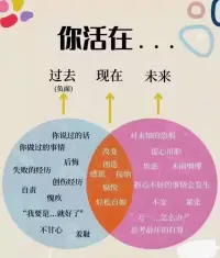 大家都活在哪里呢？配圖