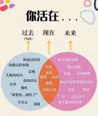 “你的思考停?在留?意識中，你的?慣習?性思?停考?留在?意潛?識中，然?潛后?意識?始開?起作用，讓其?為成?現實。”配圖