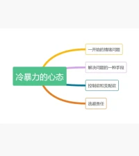 什么是冷暴力？
冷暴力，是出現問題后，心理弱勢一方的常用武器。他們表面看上去強勢，隨便甩臉子給你看，搞得你不知所措，實際上他們內心脆弱、封閉，不會用正確的方法解決問題，因為他們沒有這個能力，所以選擇用冷暴力的方式逃避。配圖
