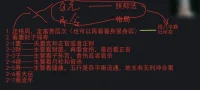 學無止境……很多東西需要領悟，尤其命運……
六爻卦占具體事件，八字把握人生全局，風水調整運勢
心理+易學多一個選擇，多一條路徑，藝不壓身！配圖