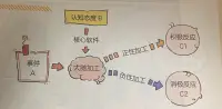 “孩子試卷錯題一大堆，怎么辦喲。老師找我談話，煩啊。孩子飲食作息不好，不長個…”

昨晚跟家長們聊天，發現媽媽們都太焦慮了，從學習到生活作息到飲食各方面，愁的都得脫發


其實所有的煩惱都源自父母的想法和信念，破除掉內心的限制性想法和災難性想法就好