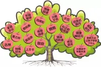 俗話說：“棍棒底下出孝子”。到底在管教孩子時是打還是不打一直是爭論的話題，雖然有爭議，但自古以來從沒有停止過暴力教育方式，其目的就是給孩子定制規則，不贊成打完罵完除了問問孩子疼不疼，難不難過，一定要告訴孩子，你也很難受，而且你依然愛他，一如既往的愛著他，不會離開他，打他只是因為他做得不對的那件事，而不是因為不愛他，消除孩子心靈上的陰影。雖然打的在你看來有理有據，但還是建議父母多控制自己的情緒，多用自己的耐心、知識和智慧去對待孩子的問題，讓孩子可以健康快樂的成長。還是推薦正面管教，做智慧的父母！配圖