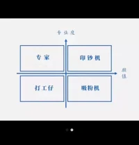 你在哪個象限？配圖