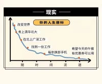 為什么那么多人都在叫囂改變世界？

因?yàn)樘菀琢耍瑥埧谡f(shuō)說(shuō)就行了

為什么大家都不說(shuō)要改變自己？

因?yàn)樘y了，需要付出極大的努力

改變世界是虛偽的

改變自己才是最真切的配圖