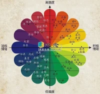 孩子的脾氣太倔強，應該怎么引導？1、調整心態，尊重孩子。2、控制自己的脾氣，多傾聽孩子。倔強的孩子需要父母的傾聽，在傾聽時，可以先認同孩子的行為或想法，幫助孩子平靜下來。3、用規則約束，避免自己說“不”。對于倔強的孩子來說，脾氣可以有，任性的行為也可以有，但一些原則上的問題，父母必須要做好把控。早安，朋友！配圖
