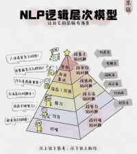 哲學家愛比克泰德說過：“困擾人們的并非事物，而是他們對事物的看法。”作為父母，我們無法控制孩子在學校里會遇到什么，但卻可以控制自己的情緒及心態。只有當我們相信自己的孩子不是懶惰，而是需要幫助時，親子間才能架起一座名為溝通的橋梁，改變也會悄然發生。早安，朋友！配圖
