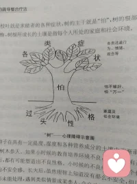 作為一名心理咨詢師，我堅持每天學習。為了更好的提供幫助。配圖