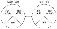 正人者先正己，助人者先自助配圖