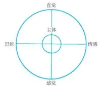 當我們心有所感而口不能言的時候，藝術是最好的表達出口之一。
當我們在生活中感到孤獨和隔離感，甚至有抑郁體驗的時候，不妨與藝術做朋友，它會成為我們最安妥的療愈“伙伴”。配圖
