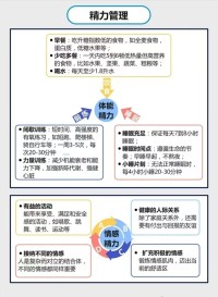 精力管理是一种全新的生活方式，它要求我们跳出时间管理的框架，从更深层次上关注自己的身心状态。通过全面关注并平衡发展体能、情感、思维和意志四个维度的精力源，我们可以实现全情投入与最佳表现。建立积极的精力仪式习惯并持之以恒地执行这些习惯将是我们迈向高效生活的关键所在。让我们从今天开始，重视并实践精力管理，解锁更加精彩的人生旅程。配图