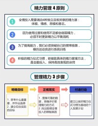 精力管理是一种全新的生活方式，它要求我们跳出时间管理的框架，从更深层次上关注自己的身心状态。通过全面关注并平衡发展体能、情感、思维和意志四个维度的精力源，我们可以实现全情投入与最佳表现。建立积极的精力仪式习惯并持之以恒地执行这些习惯将是我们迈向高效生活的关键所在。让我们从今天开始，重视并实践精力管理，解锁更加精彩的人生旅程。配图